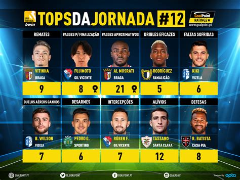 jogos liga bwin